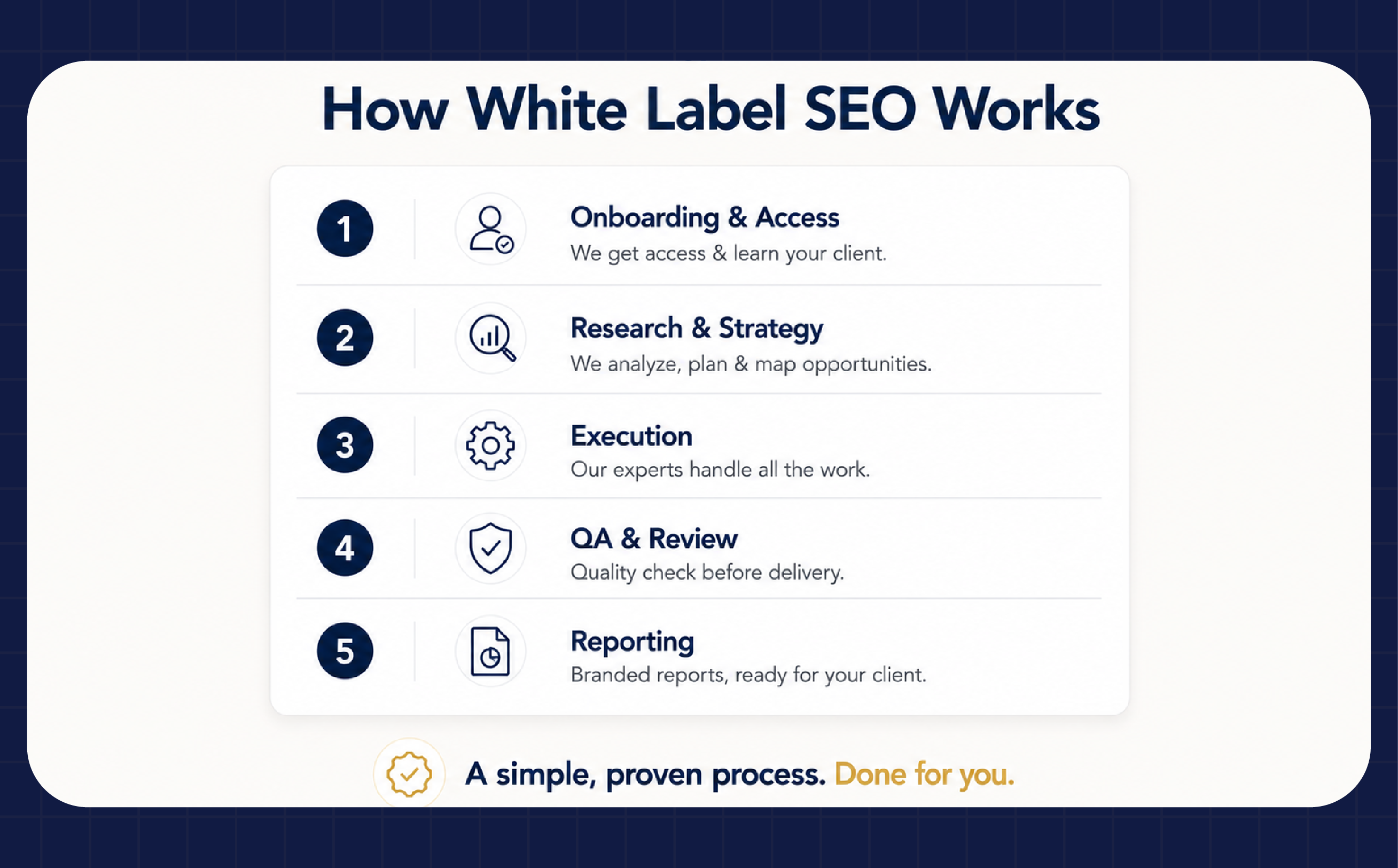White label SEO report sample 1